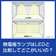 無電極ランプはLEDと比較してどこがいいの？